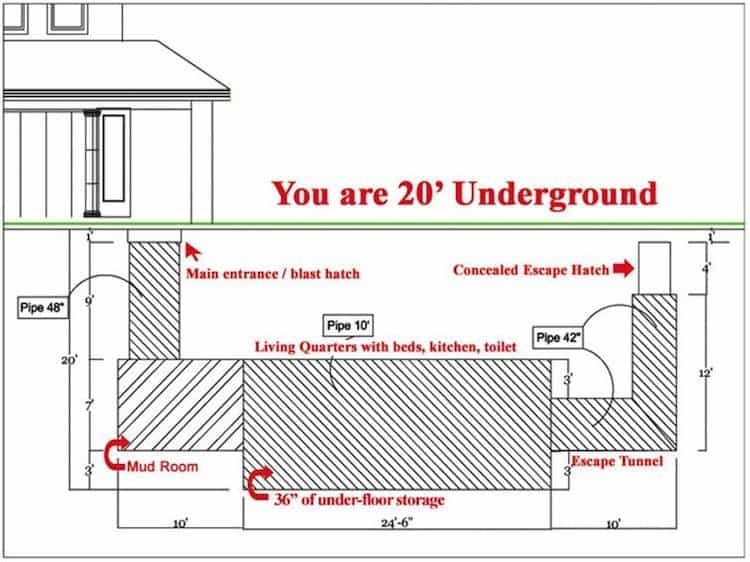 how-to-build-an-underground-bunker