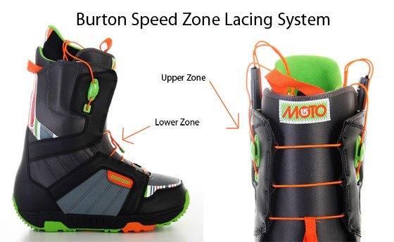 best-all-mountain-snowboard-boots