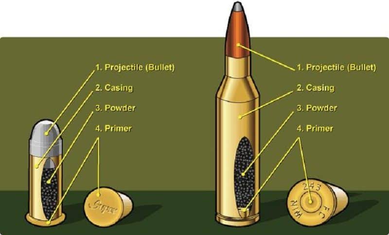 difference between rimfire and centerfire